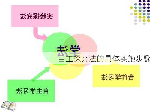 自主探究法的具体实施步骤