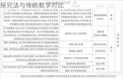 探究法与传统教学对比