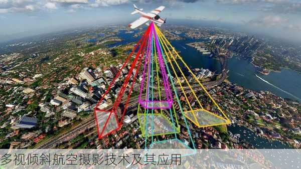 多视倾斜航空摄影技术及其应用