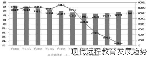 现代远程教育发展趋势