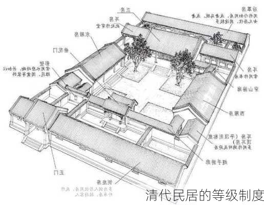 清代民居的等级制度