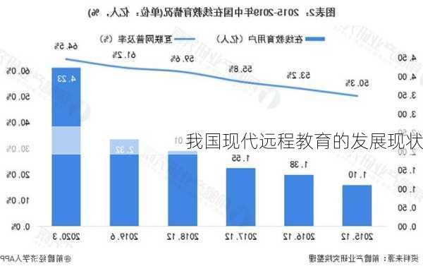 我国现代远程教育的发展现状