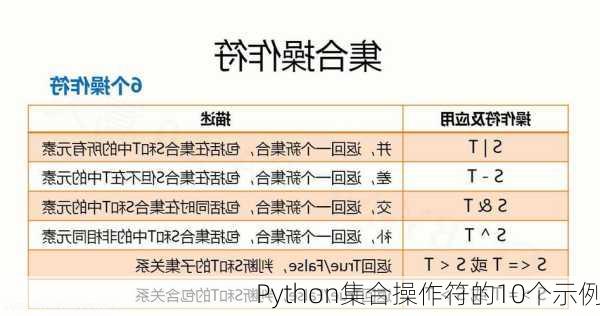 Python集合操作符的10个示例
