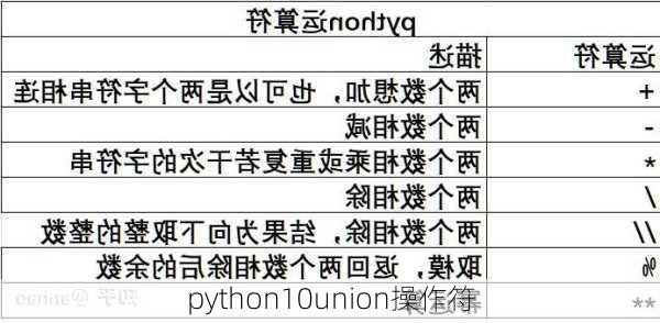 python10union操作符