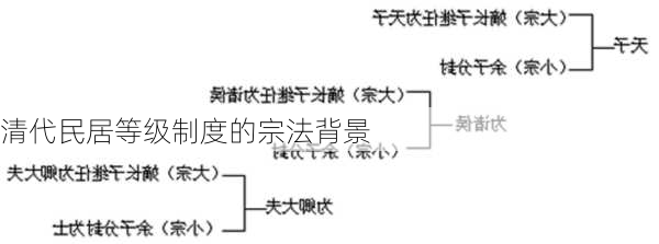 清代民居等级制度的宗法背景