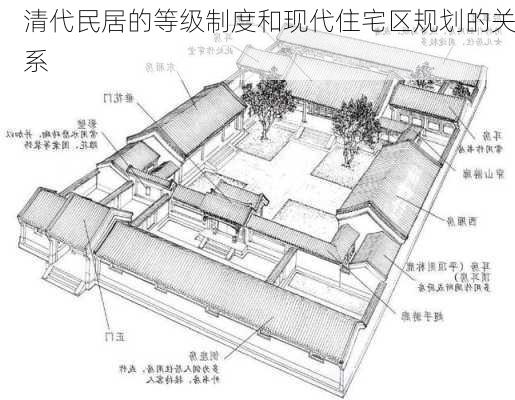 清代民居的等级制度和现代住宅区规划的关系