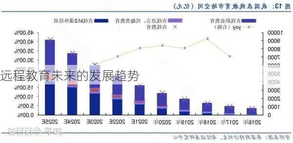 远程教育未来的发展趋势