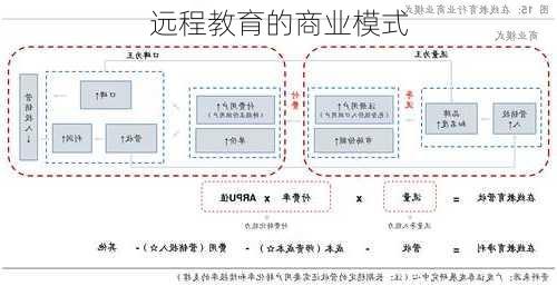 远程教育的商业模式