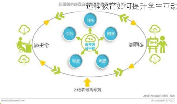 远程教育如何提升学生互动