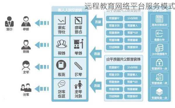 远程教育网络平台服务模式