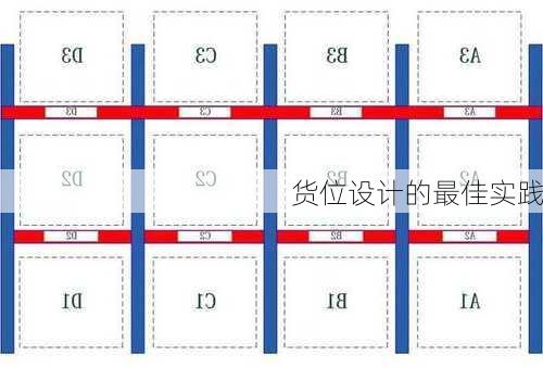 货位设计的最佳实践