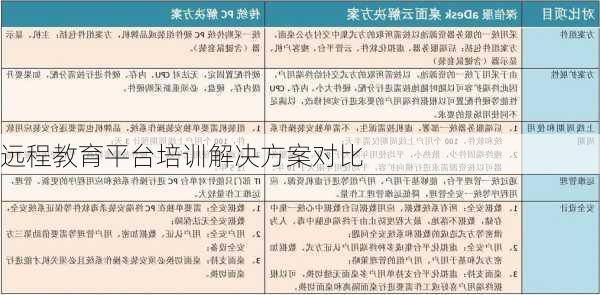 远程教育平台培训解决方案对比