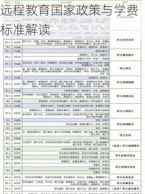 远程教育国家政策与学费标准解读