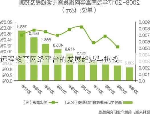 远程教育网络平台的发展趋势与挑战