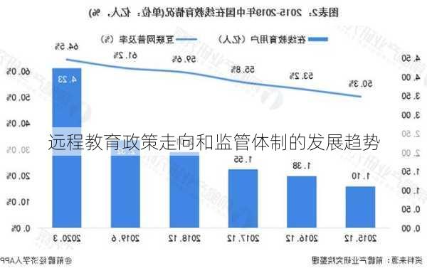 远程教育政策走向和监管体制的发展趋势