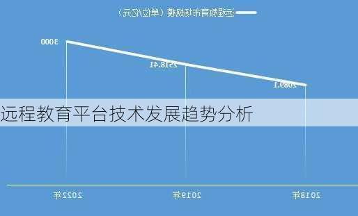 远程教育平台技术发展趋势分析