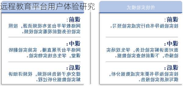 远程教育平台用户体验研究