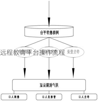 远程教育平台操作流程