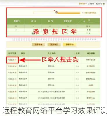 远程教育网络平台学习效果评测