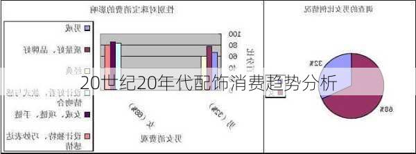 20世纪20年代配饰消费趋势分析