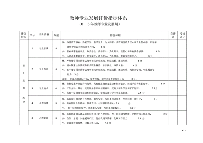 远程教育教师评价体系构建