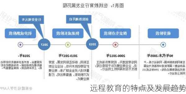 远程教育的特点及发展趋势