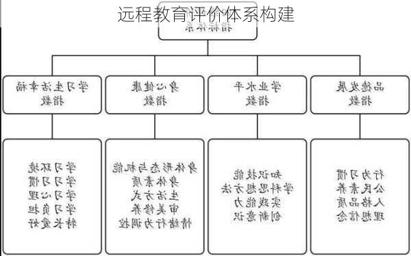 远程教育评价体系构建