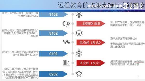 远程教育的政策支持与实践探索