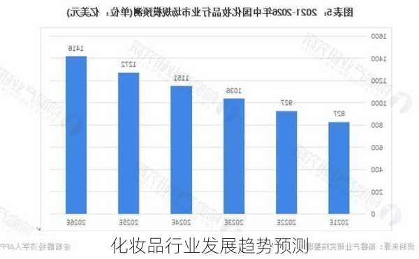 化妆品行业发展趋势预测