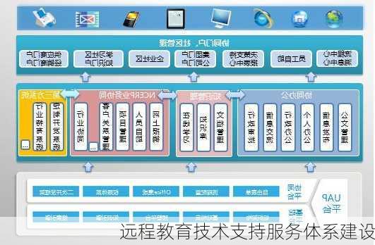 远程教育技术支持服务体系建设