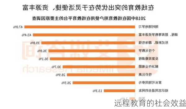 远程教育的社会效益