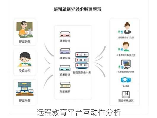 远程教育平台互动性分析