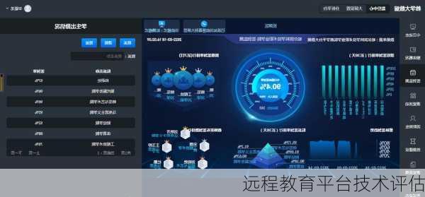 远程教育平台技术评估