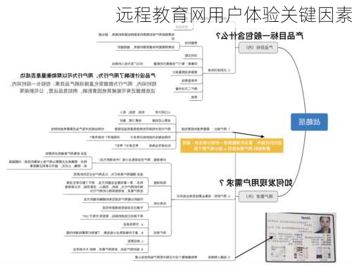 远程教育网用户体验关键因素