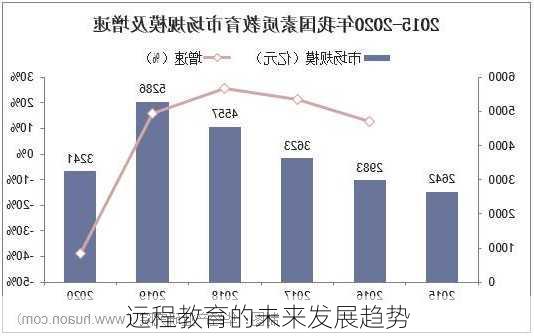 远程教育的未来发展趋势