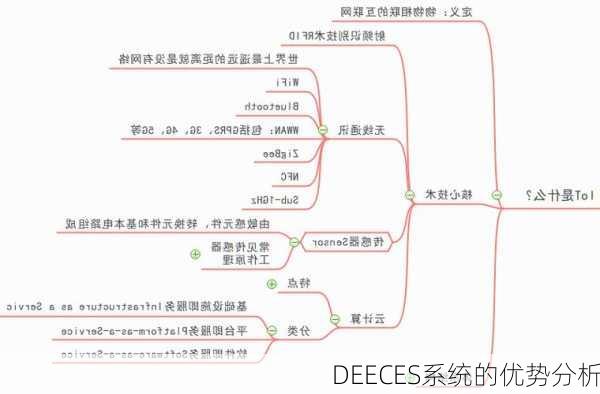 DEECES系统的优势分析