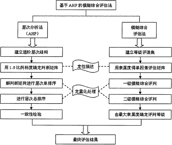 远程教育评估的概念和特点