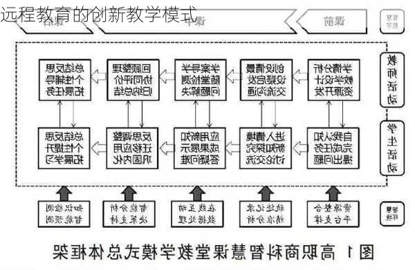 远程教育的创新教学模式