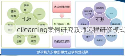 eLearning案例研究教师远程研修模式