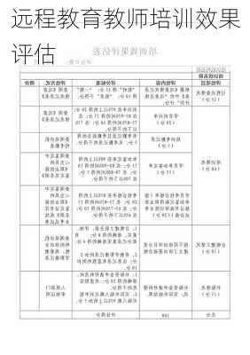 远程教育教师培训效果评估