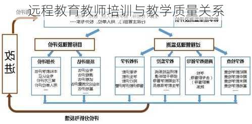 远程教育教师培训与教学质量关系