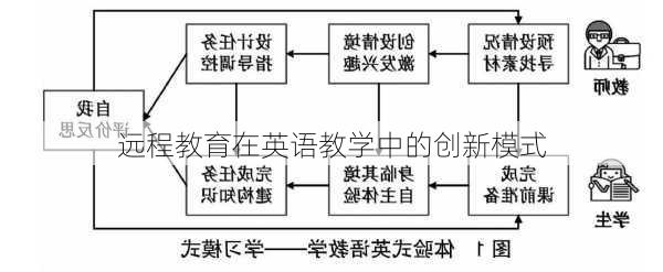 远程教育在英语教学中的创新模式