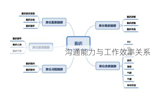 沟通能力与工作效率关系