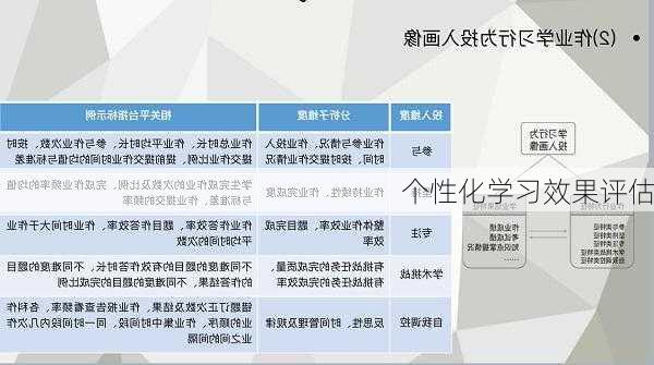 个性化学习效果评估