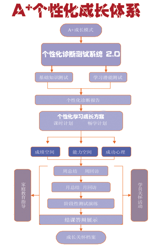 个性化学习的实施难点