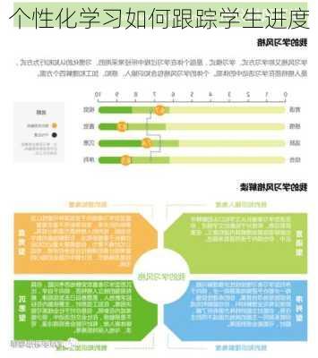 个性化学习如何跟踪学生进度