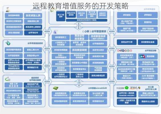 远程教育增值服务的开发策略