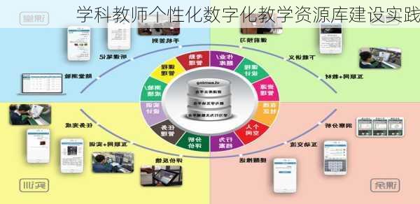 学科教师个性化数字化教学资源库建设实践