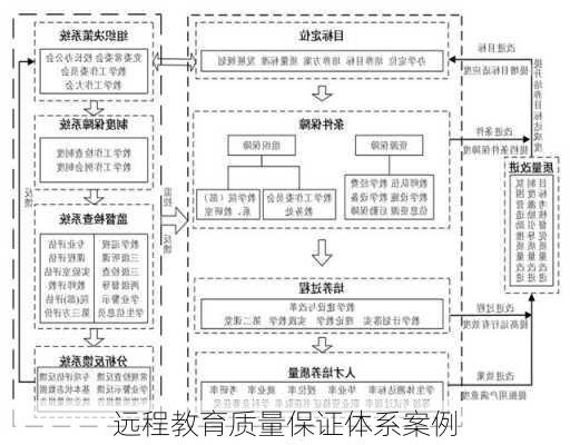 远程教育质量保证体系案例