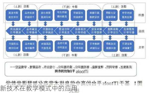 新技术在教学模式中的应用